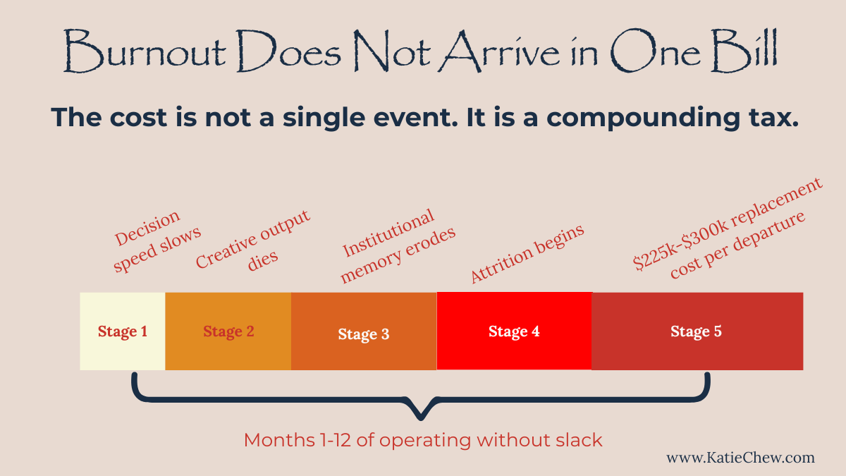 resilient versus fragile marketing team structure comparison