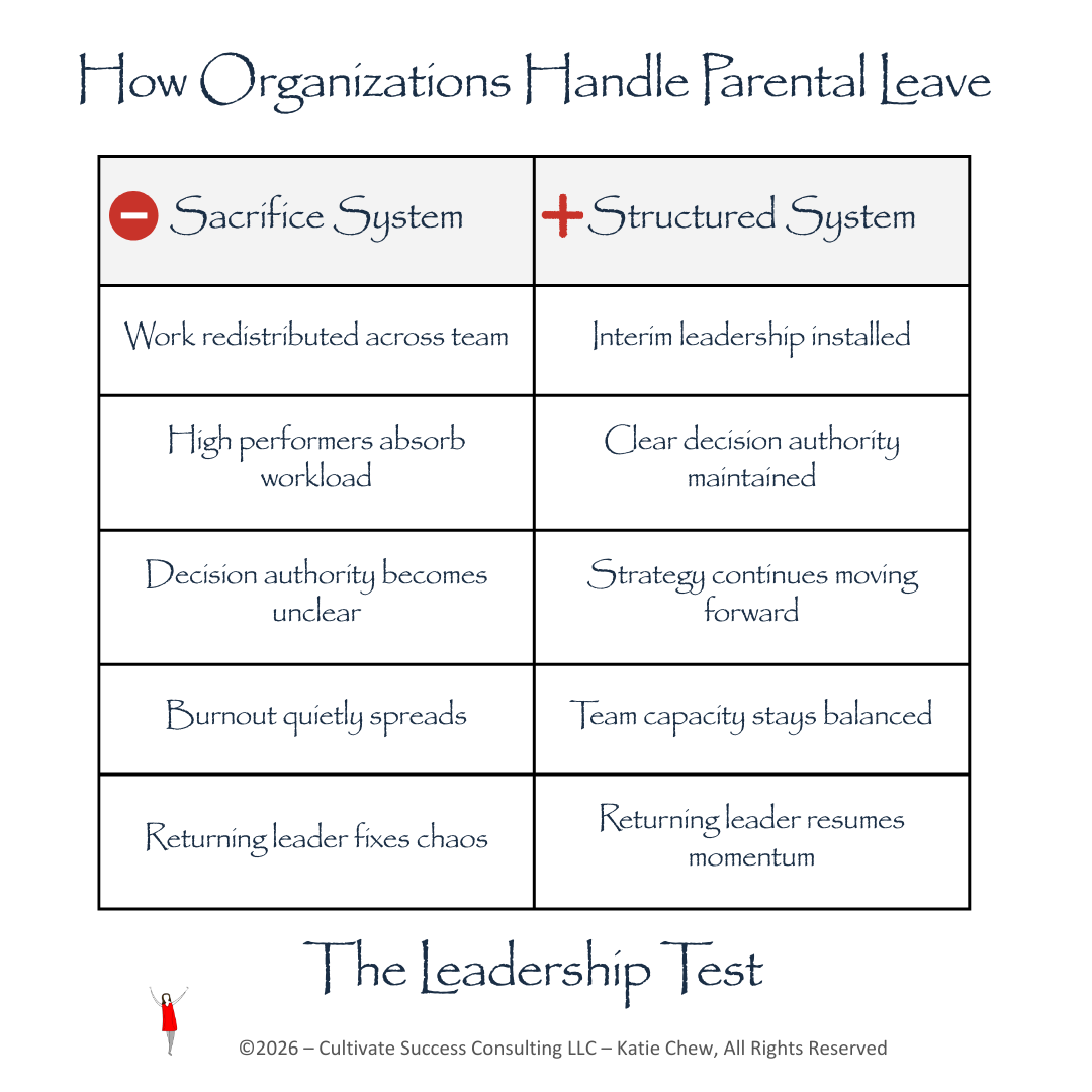 alt="organizational structure for marketing leadership continuity during parental leave"