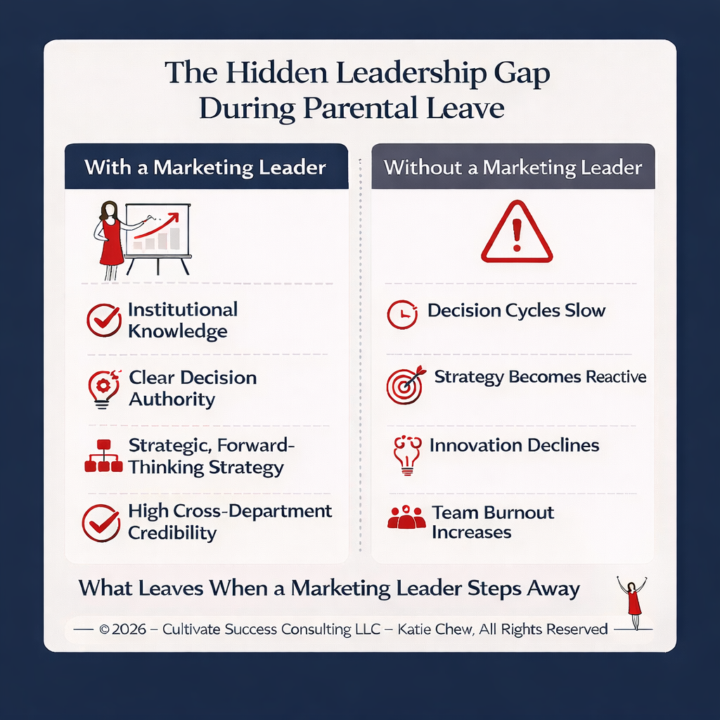 alt="leadership gap created when marketing director takes parental leave"