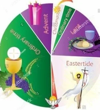 A circular chart illustrating Easter activities, including Easter egg hunt, child activity, Easter parade, Easter basket, and Easter dinner.
