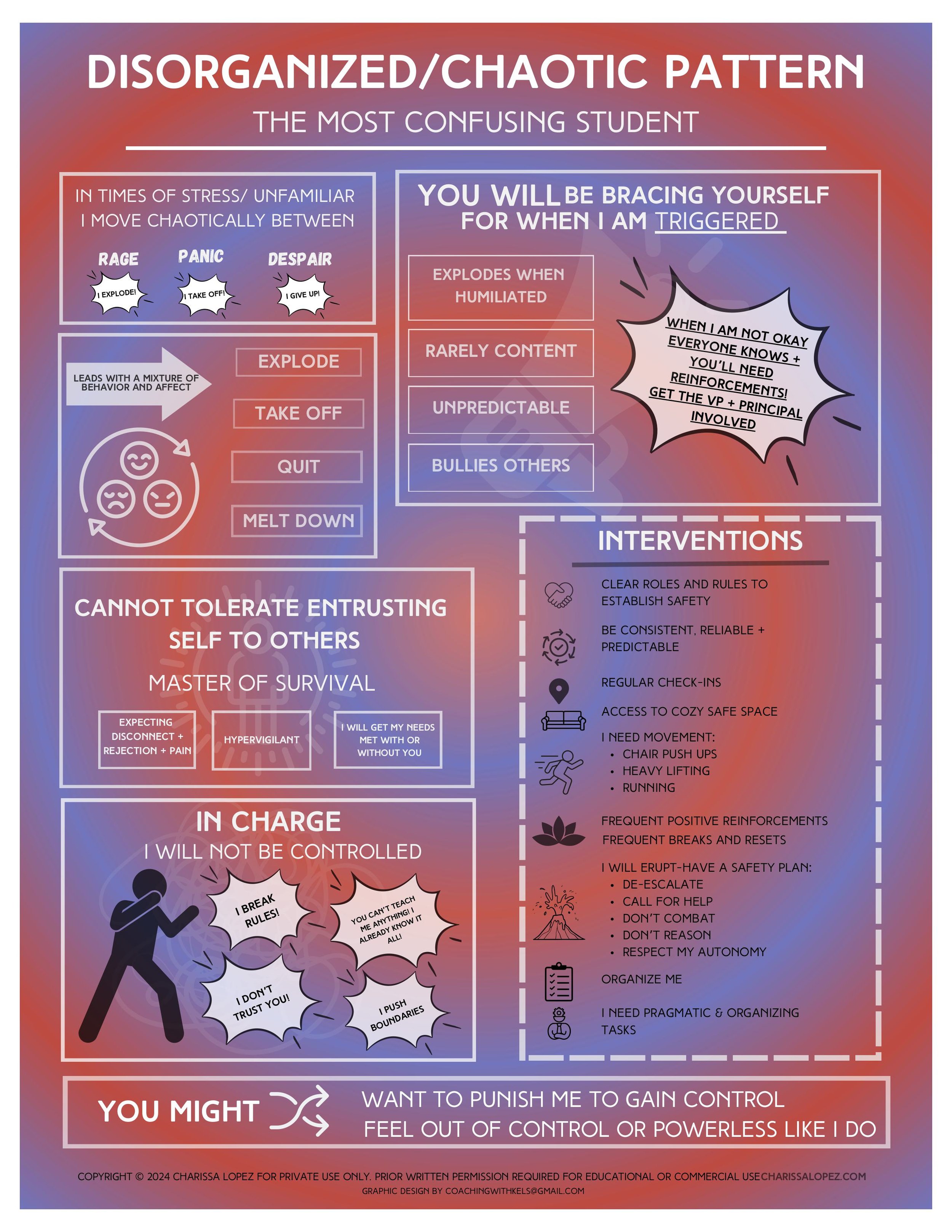 Disorganized Secure Preoccupied Dismissive Anxious Attachment