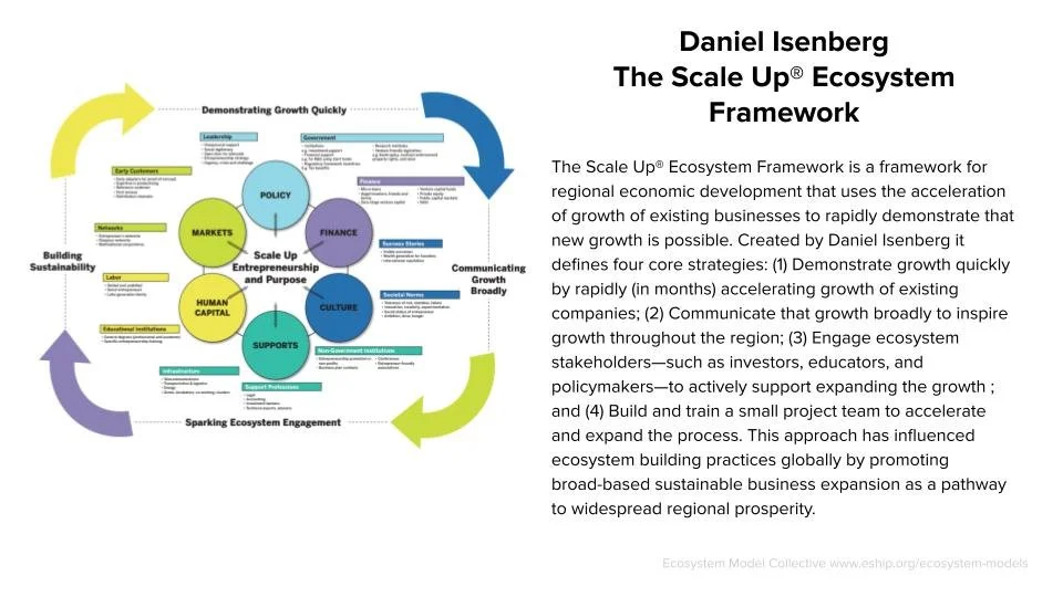 Framework/Model by Daniel Isenberg