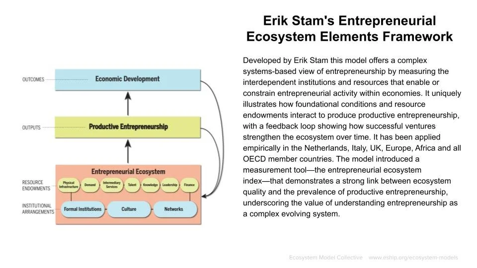 Framework/Model by Erick Stam