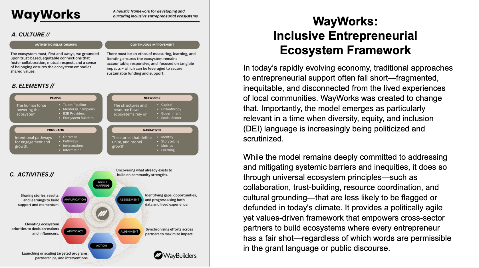 WayWorks Model by WayBuilders