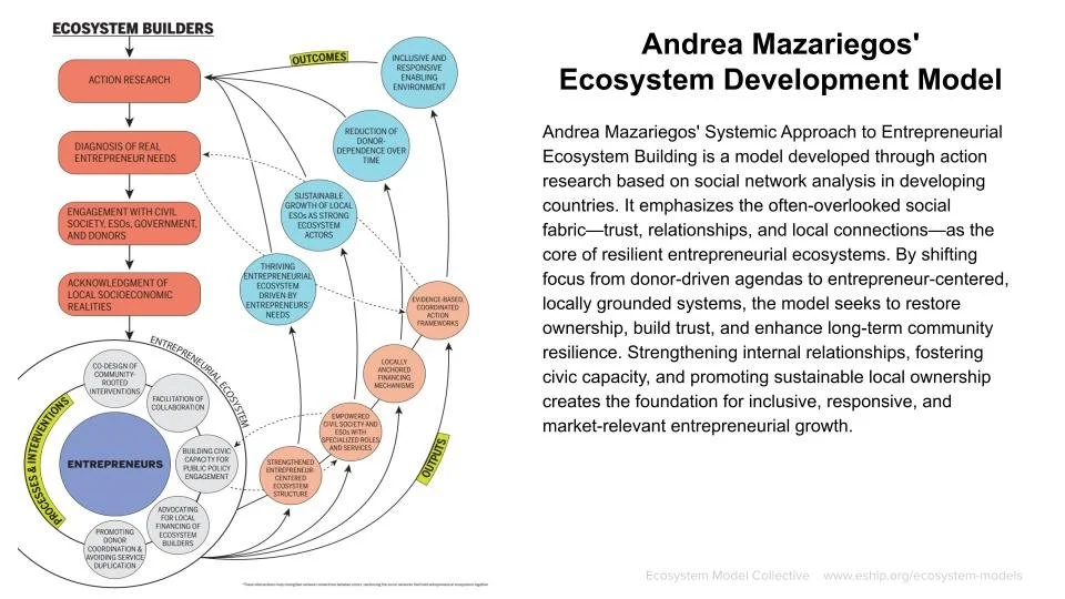 Framework/Model  by Andrea Mazariegos