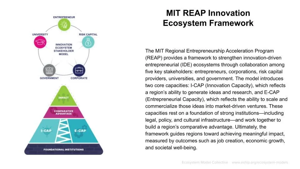 Framework/Model by MIT REAP