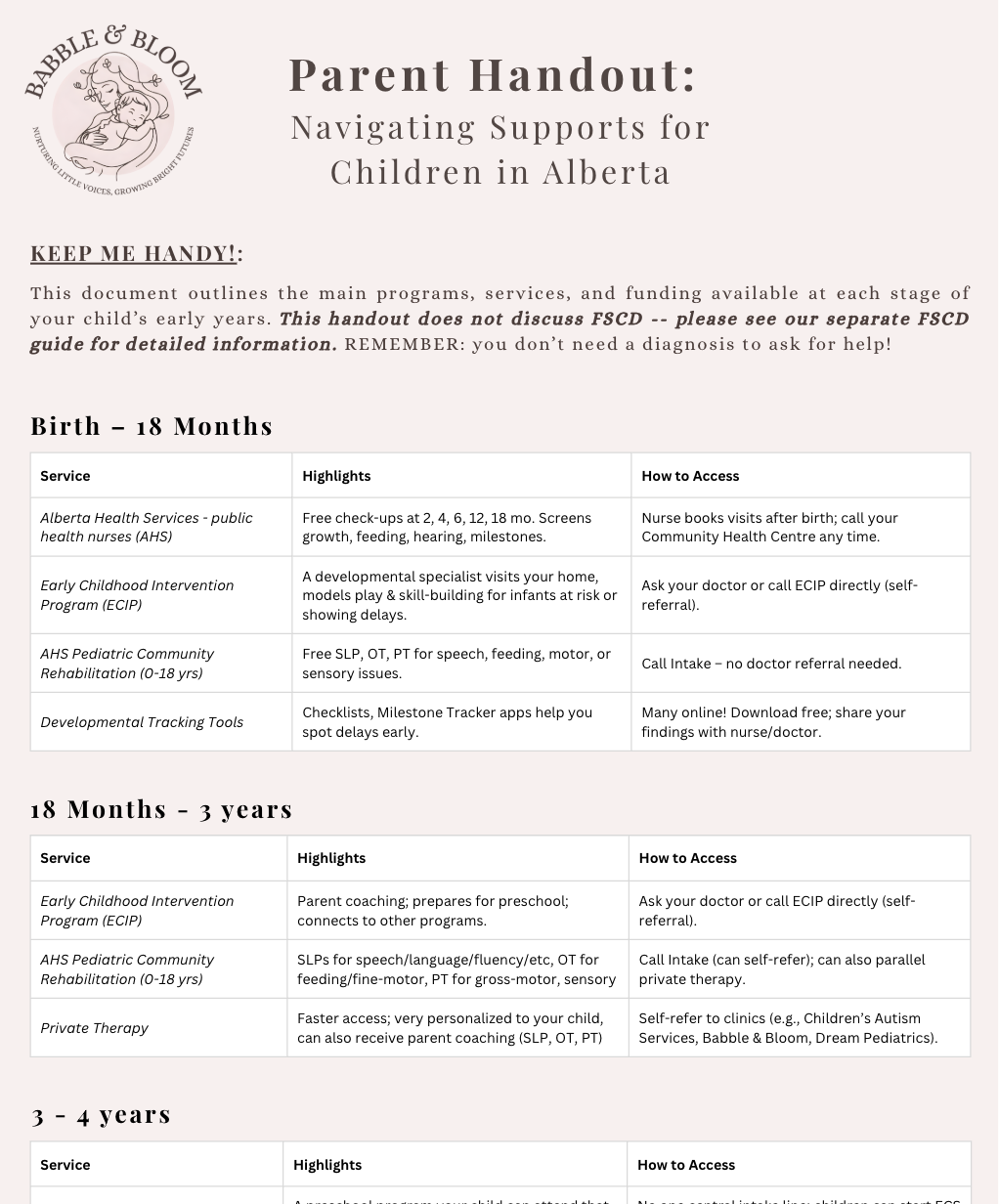 Parent handout titled 'Navigating Supports for Children in Alberta' with a logo of a mother holding a child and the words 'Babble & Bloom'.
