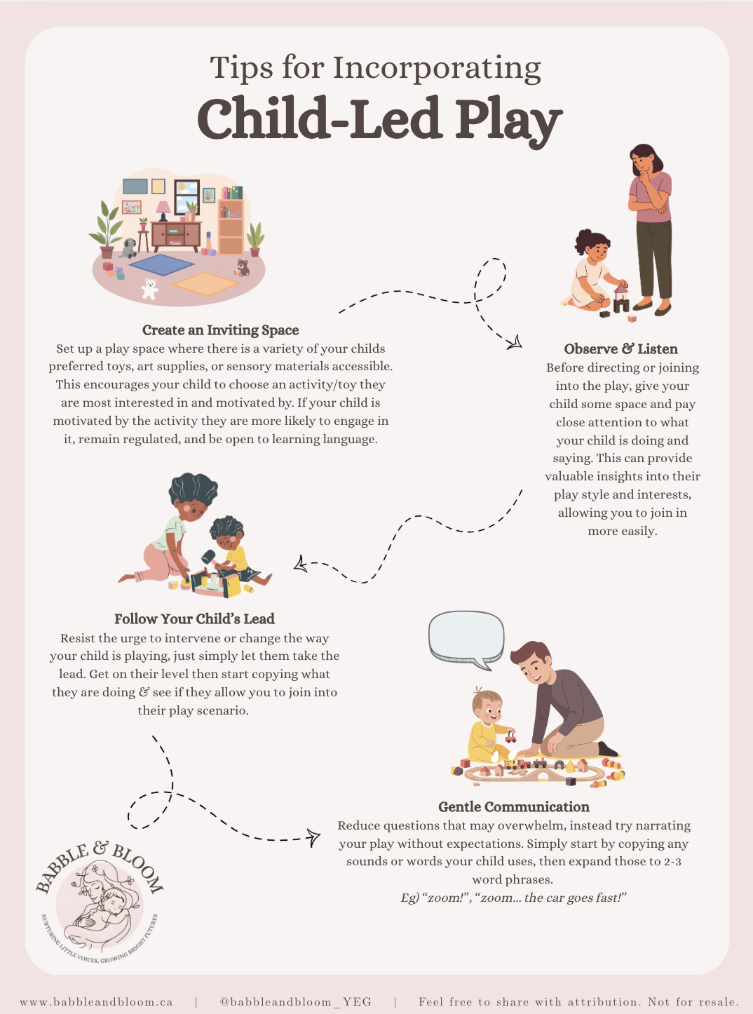 Infographic titled 'Tips for Incorporating Child-Led Play' with illustrations of play areas, children, and a parent. Sections include 'Create an Inviting Space', 'Observe & Listen', 'Follow Your Child's Lead', and 'Gentle Communication' with text descriptions and cartoon images.