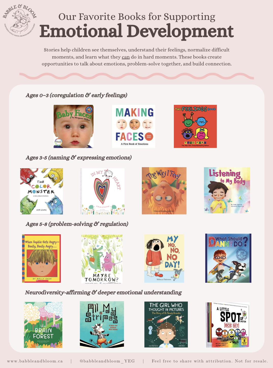 A list of children's books categorized by age groups focusing on emotional development, with book covers and titles for ages 0-3, 3-5, 5-8, and neurodiversity themes.