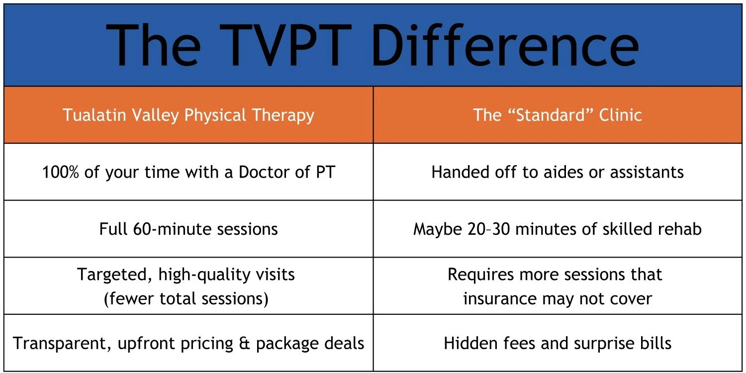 Experience a different, better way to receive healthcare at Tualatin Valley Physical Therapy in Hillsboro, OR