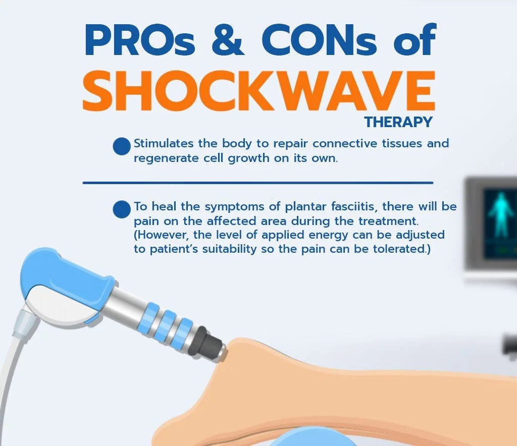 An infographic about the pros and cons of shockwave therapy. In this case, specifically about shockwave therapy for plantar fasciitis.
