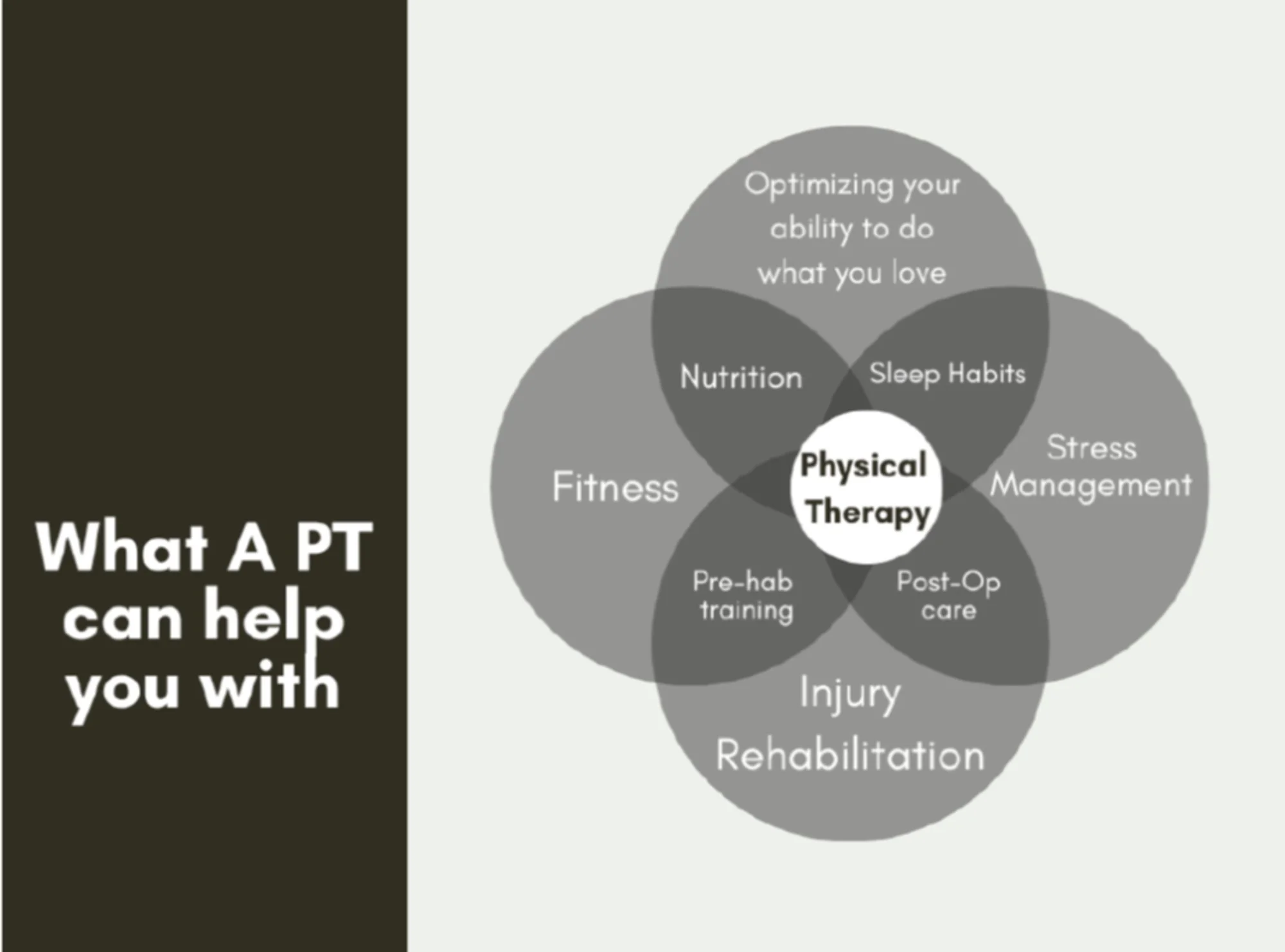 Physical therapy address more than just how you present in the clinic as knee pain affects you for more than 1-2 hours a week. We address the whole person, including their day-to-day activities and habits..