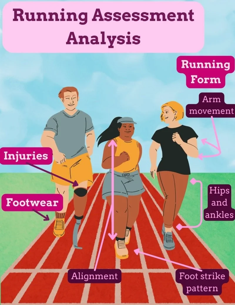 Running assessment analysis helps runners stay pain-free while running