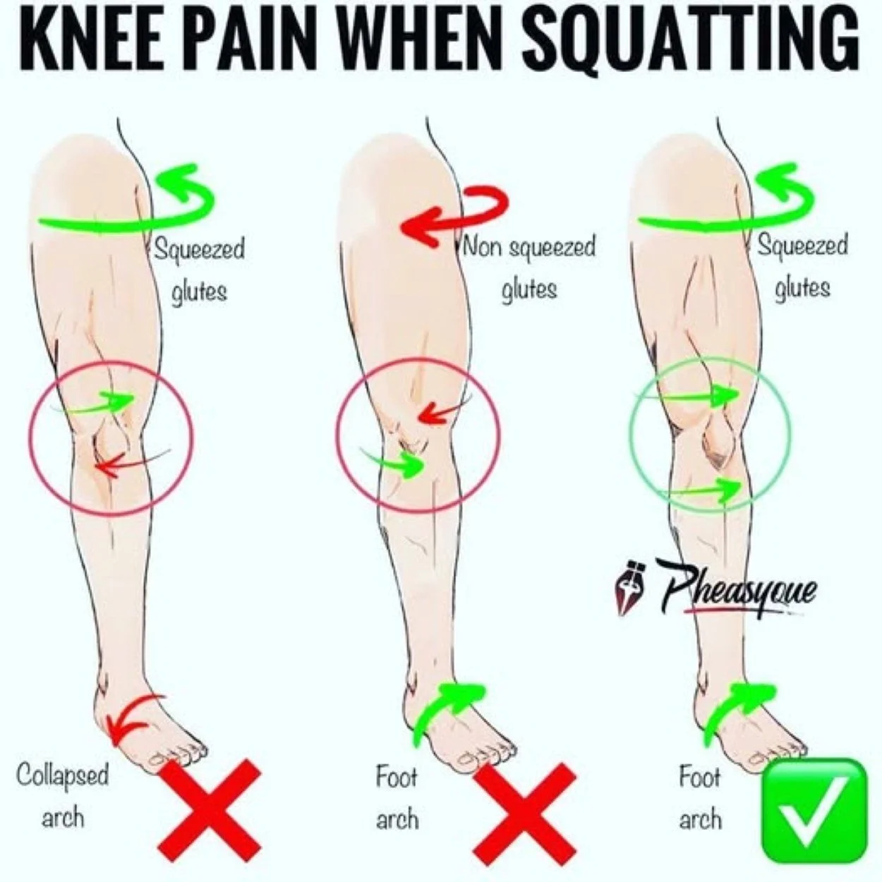 Graphic demonstrating proper low extremity and hip mechanics to prevent knee pain when squatting