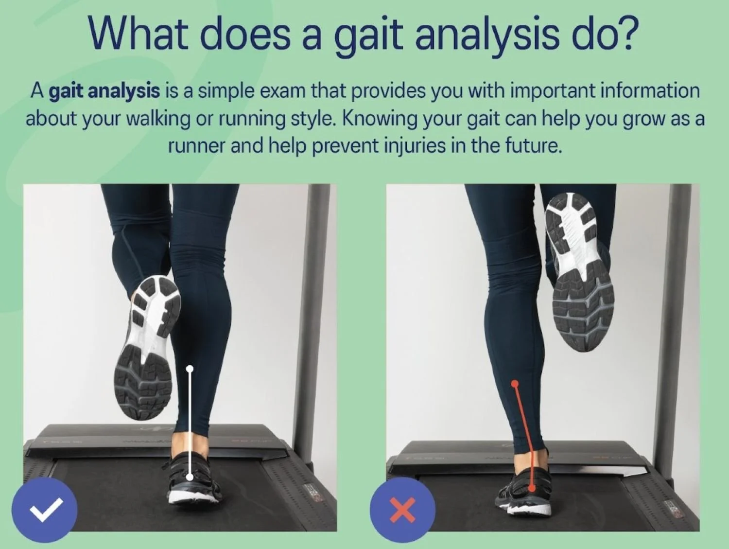 Image explaining what a gait analysis is and does.