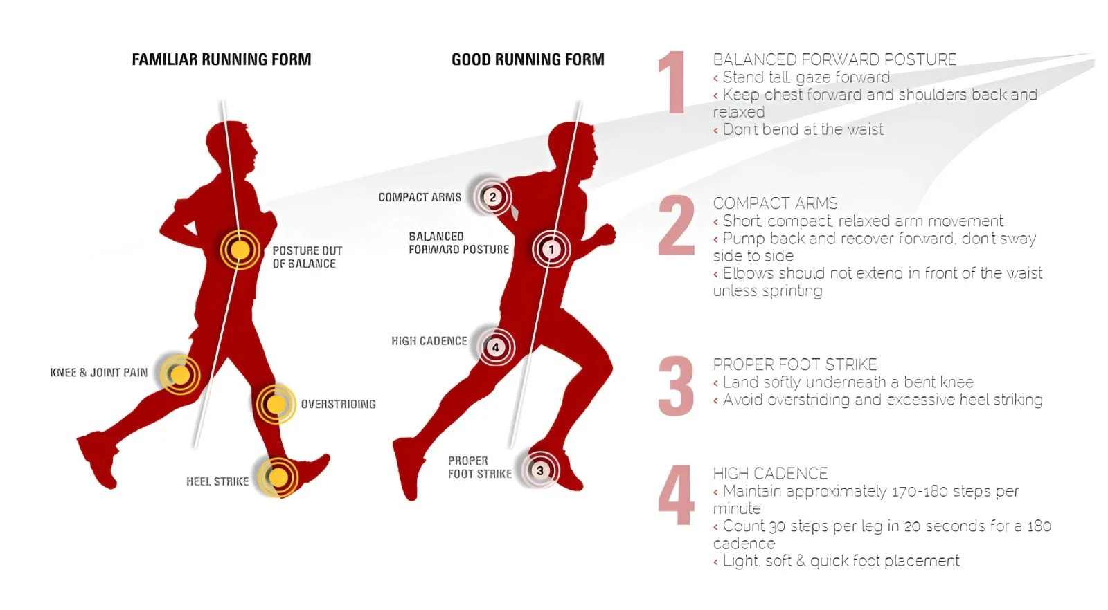Your running form may be familiar, but that doesn't mean you have good running form.