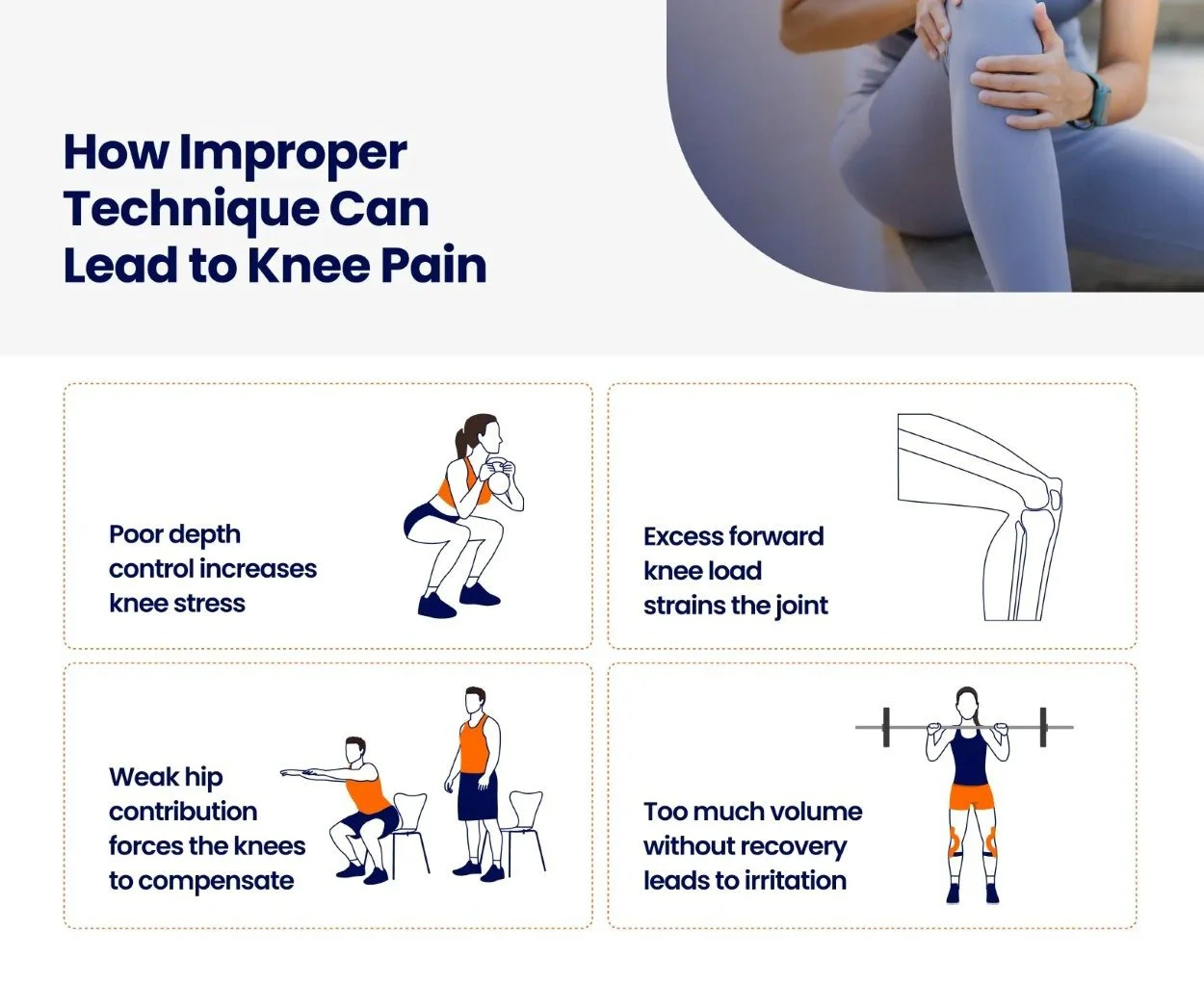 An infographic about how improper technique can lead to knee pain while squatting