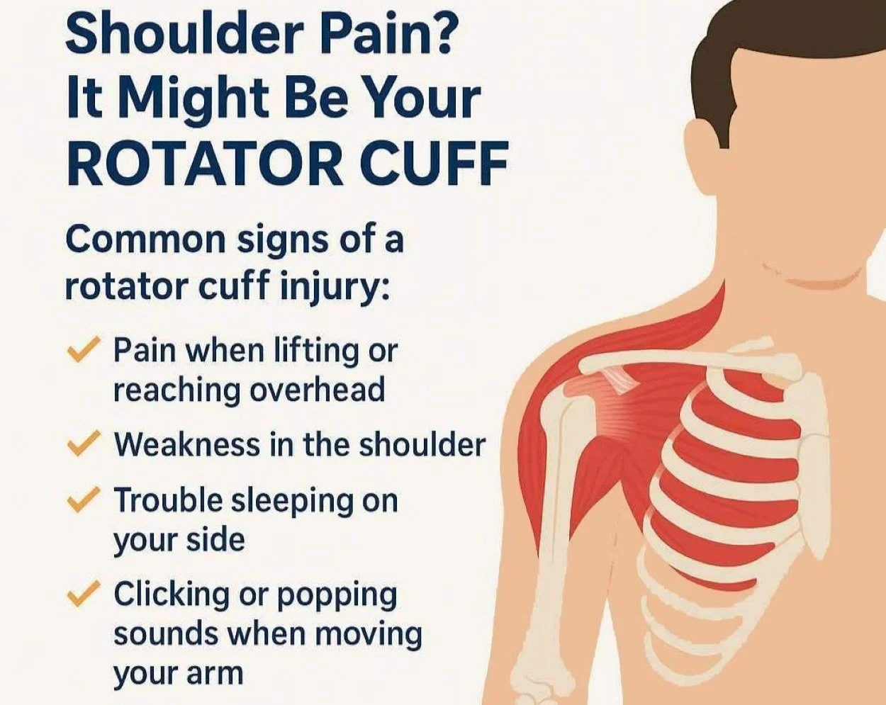 Infographic about shoulder pain and signs of a rotator cuff injury
