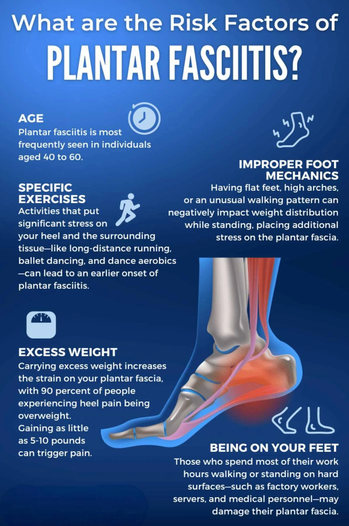 Infographic of common plantar fasciitis risk factors