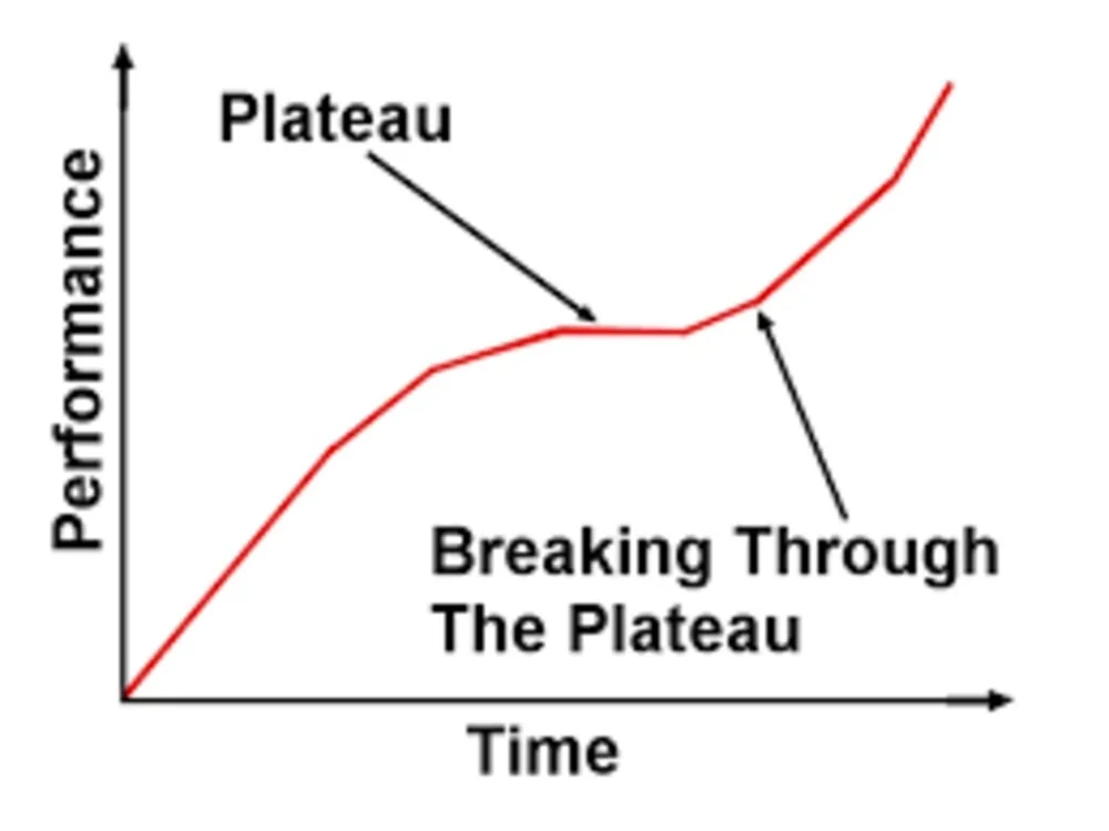 What to do when your recovery isn't going as planned. Break through your plateau!