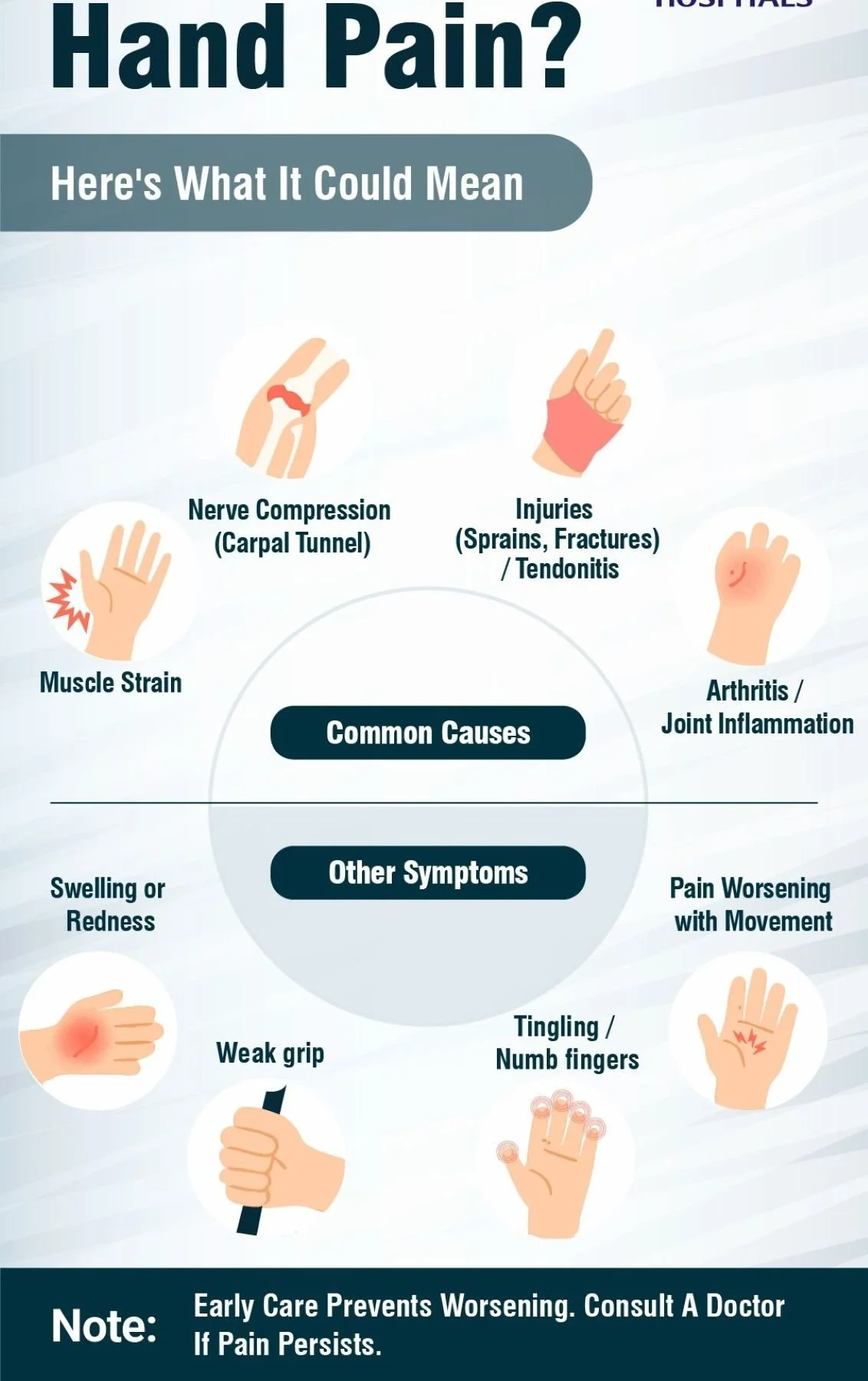 Common causes and symptoms of wrist and hand pain