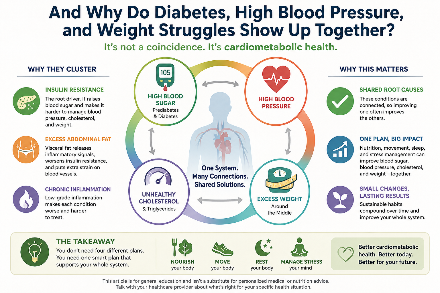 What Is "Cardiometabolic Health"? 