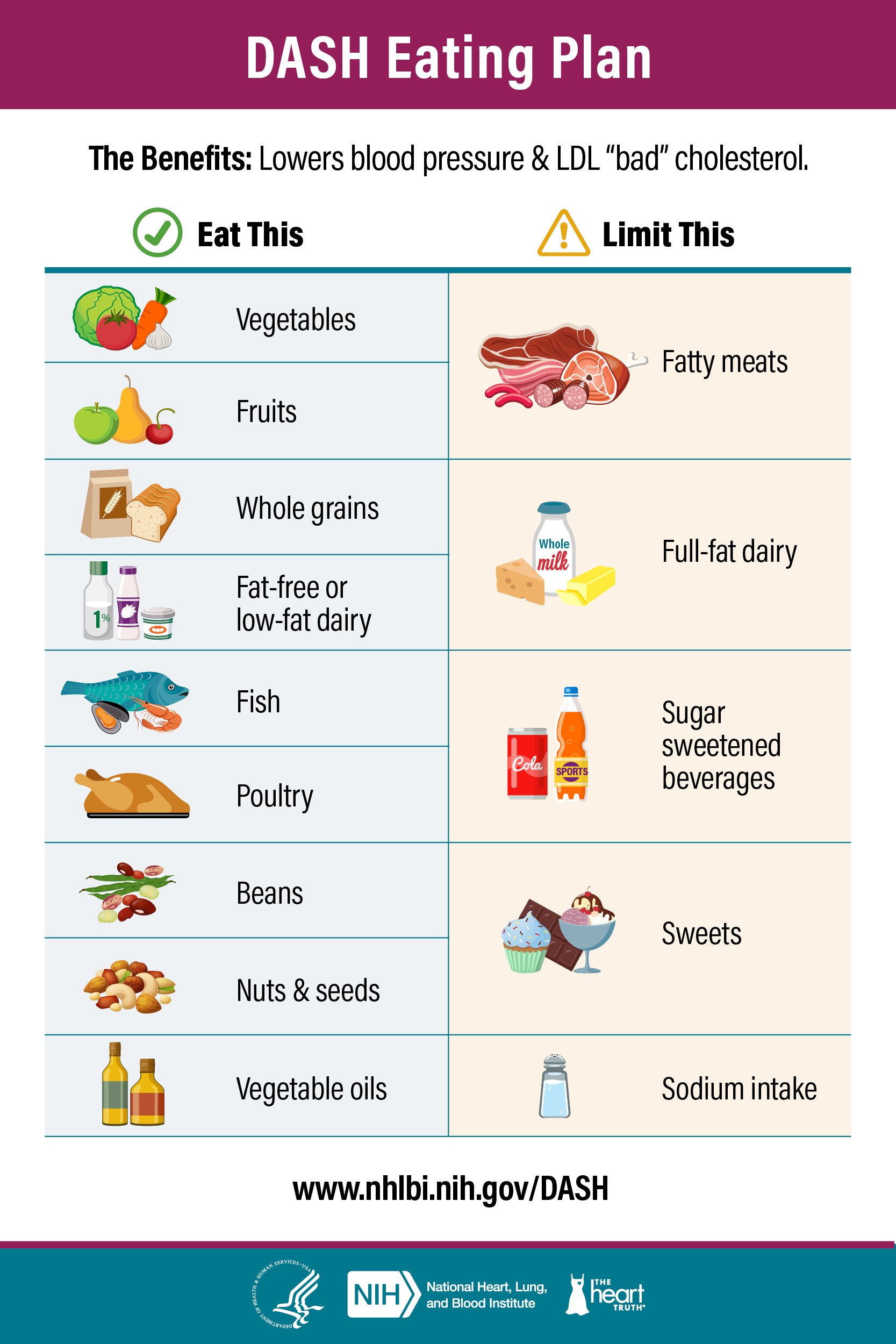 DASH Diet Basics: What It Is and How to Actually Start