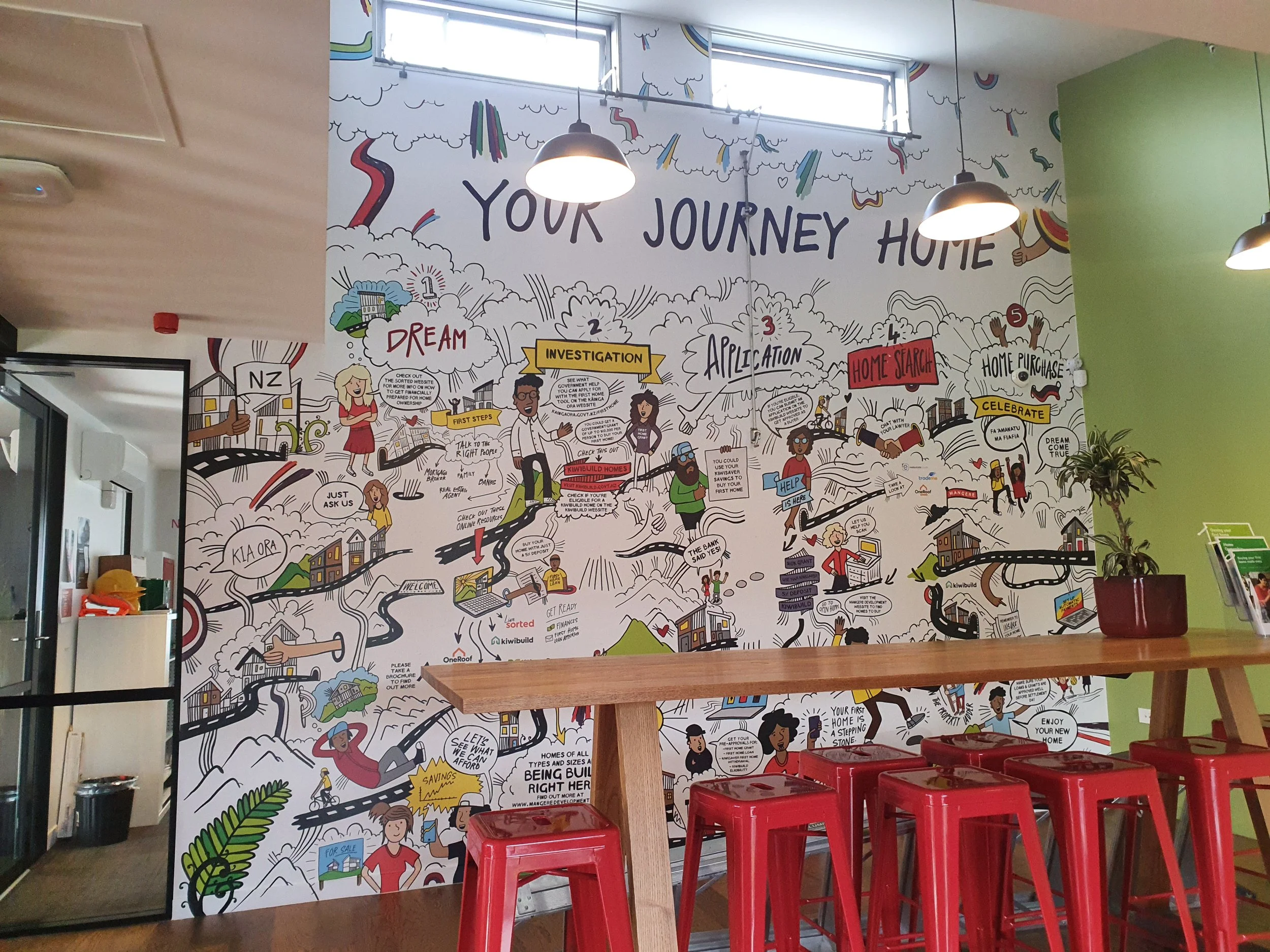 Colorful illustrated wall mural titled 'Your Journey Home' with various steps, characters, and speech bubbles about home buying process, in a modern room with red chairs, a wooden table, and potted plant.