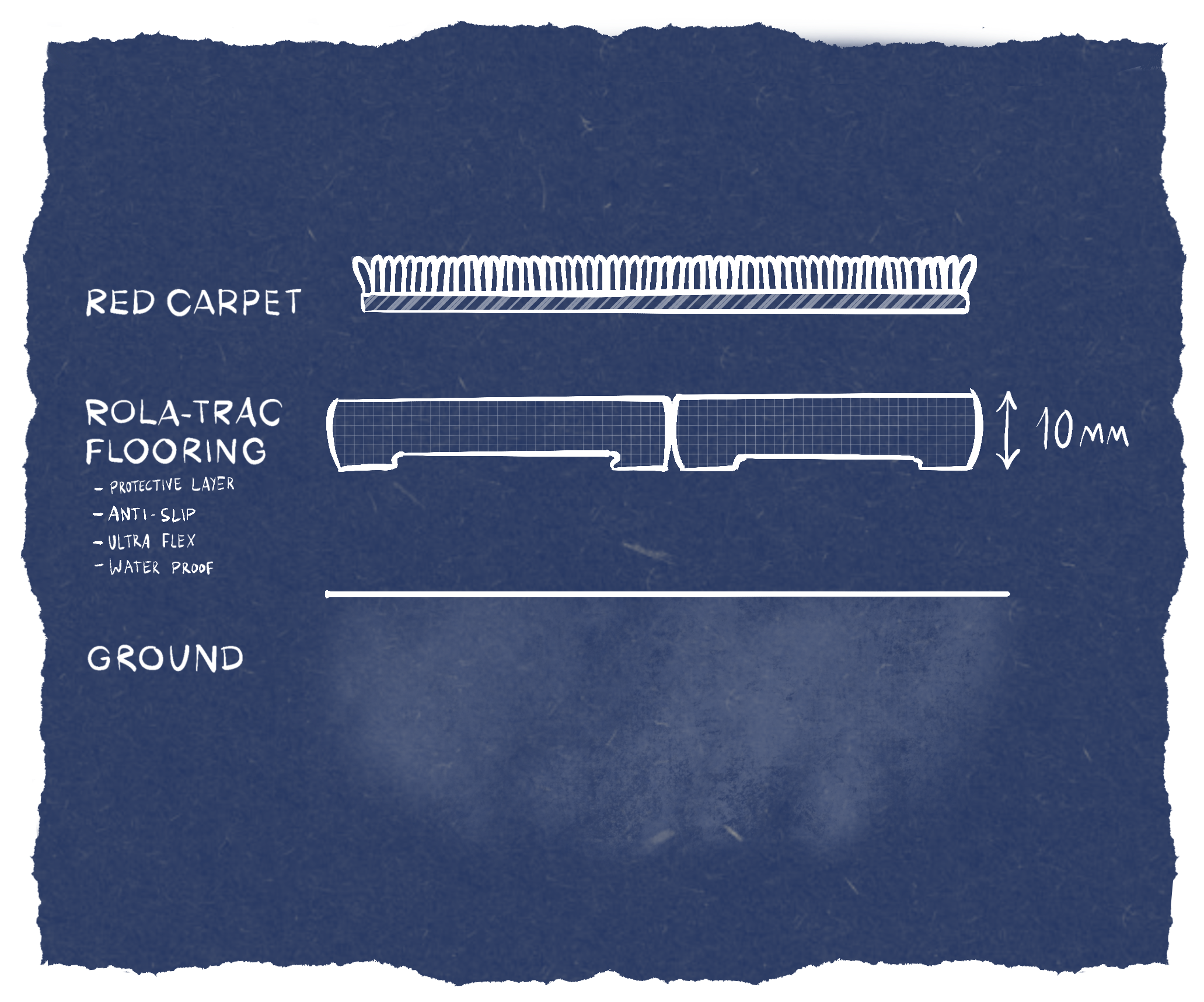 Blueprint of an events level red carpet premium experience with durable weather resistant waterproof anti-slip ultra flex protective layer of Rola-Trac Flooring Events Last Minute Hollywood VIP Celebrity Influencer Classy Affair