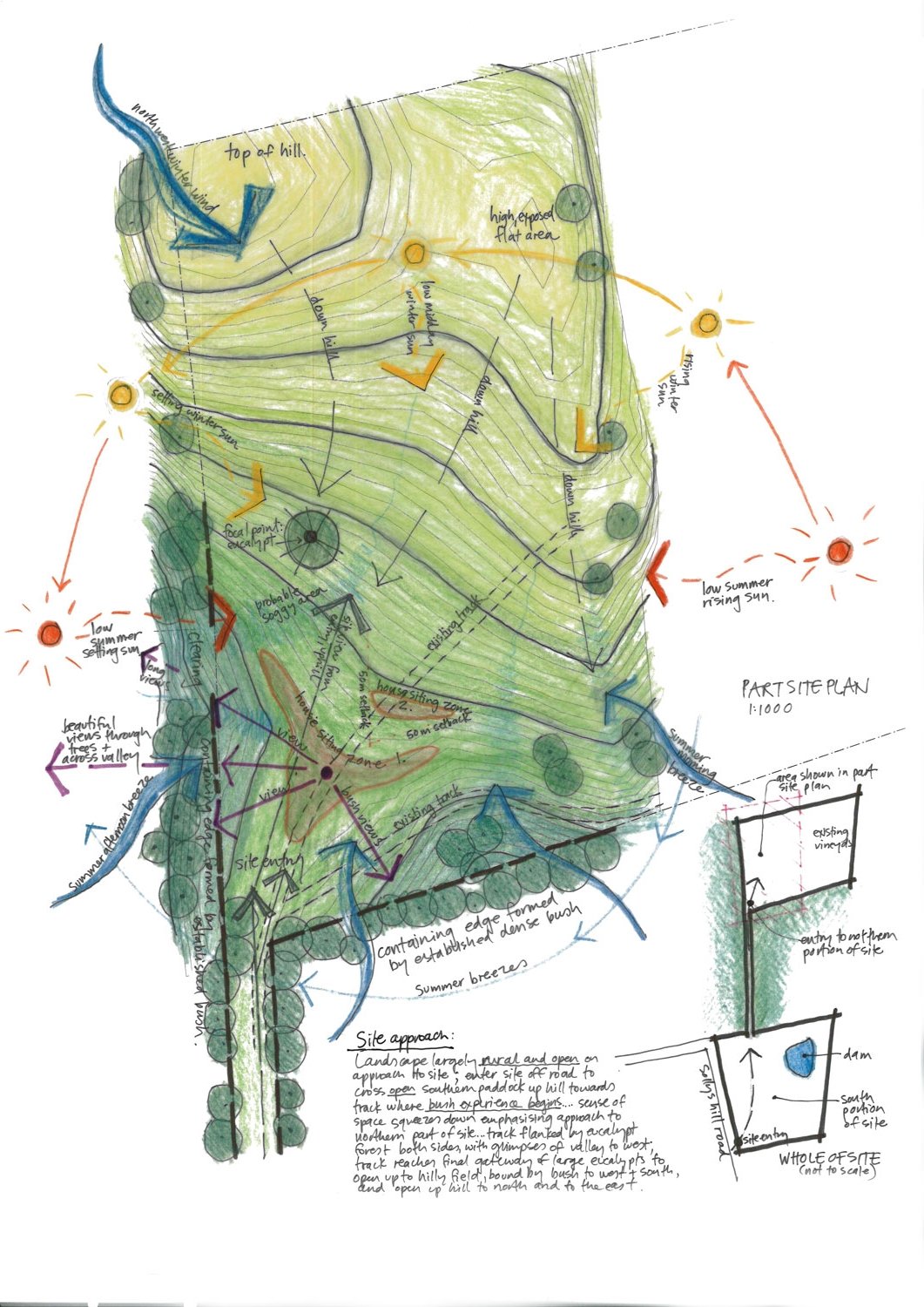 Bird-eye view of property and sun positioning at different times of the day shown in a concept drawing.
