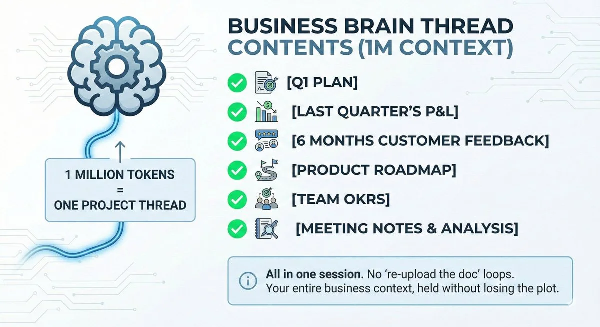 Checklist of business documents that can fit inside a 1M token context window.