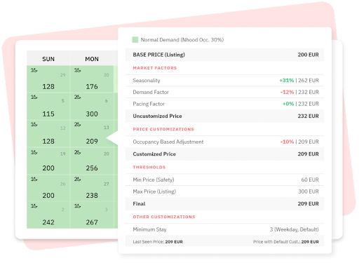 Pricelabs demand model