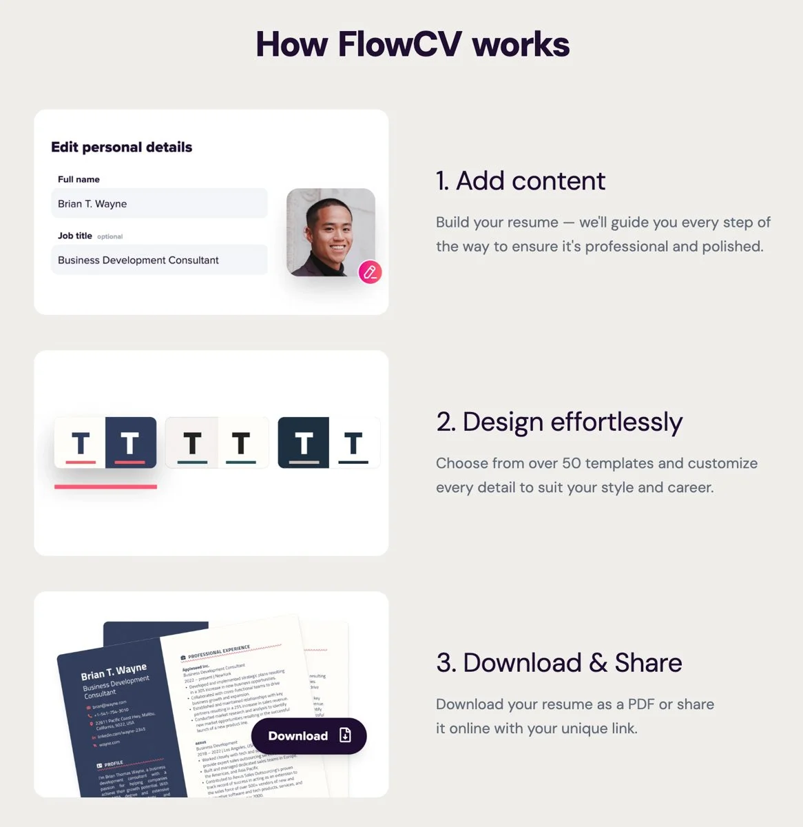 How FlowCV works - the process of adding content, designing, and downloading and sharing.