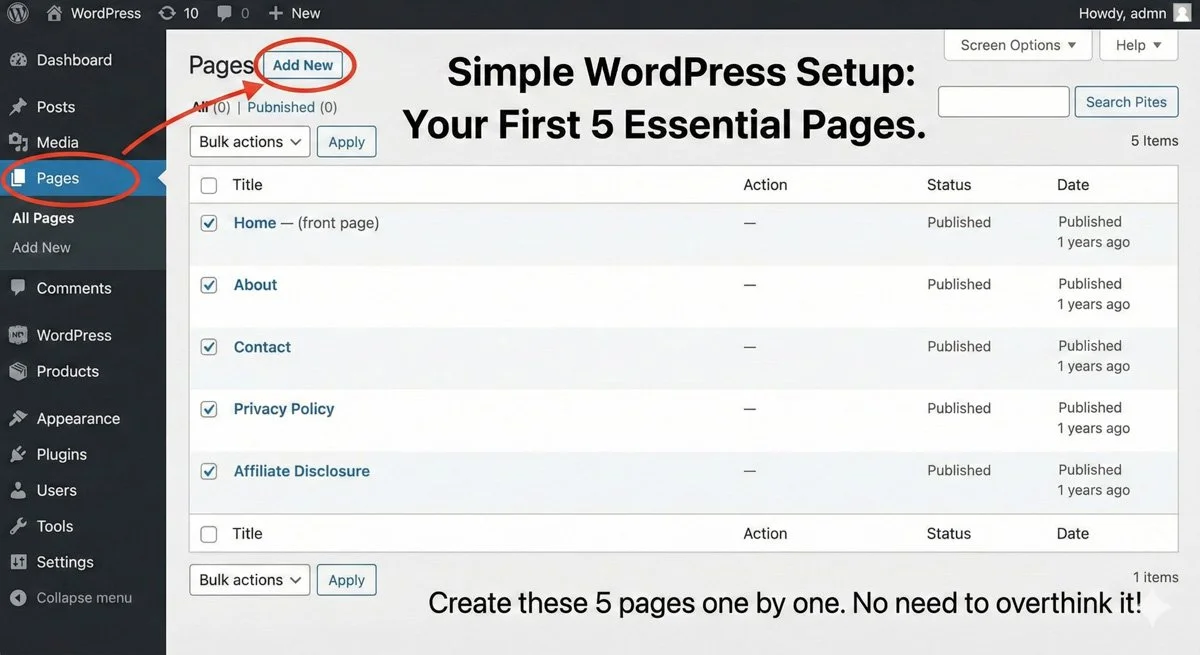 My Wordpress dashboard showing key pages