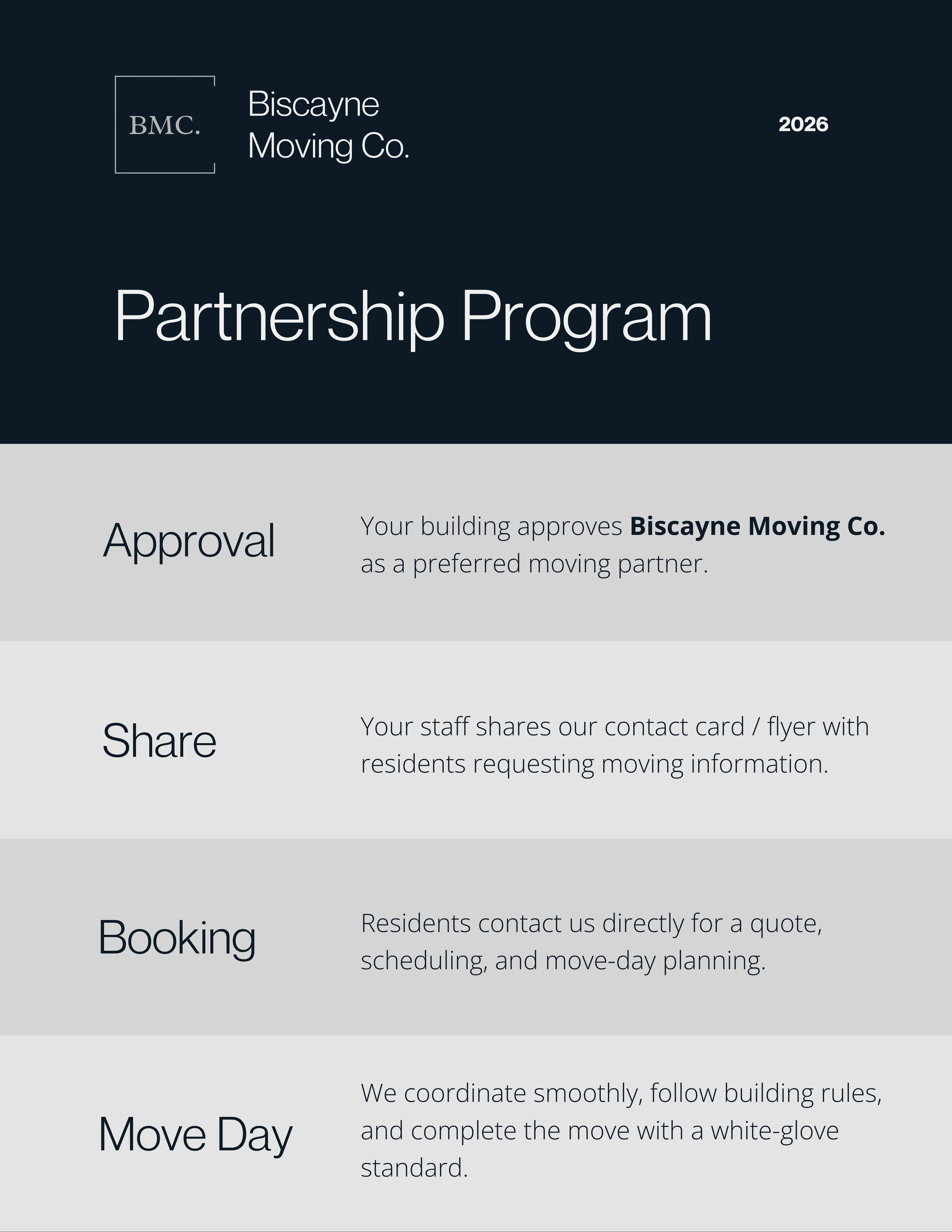 Biscayne Moving Co. Miami and Fort Lauderdale Movers partnership program. Approval. Share. Booking. Move Day.