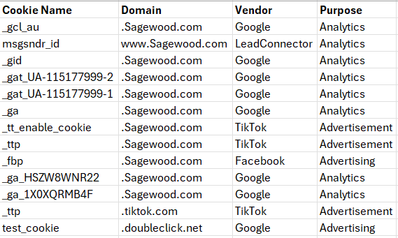A table listing cookie names, domains, vendors, and purposes, including entries for Google, TikTok, Facebook, and doubleclick.net related to analytics and advertising.