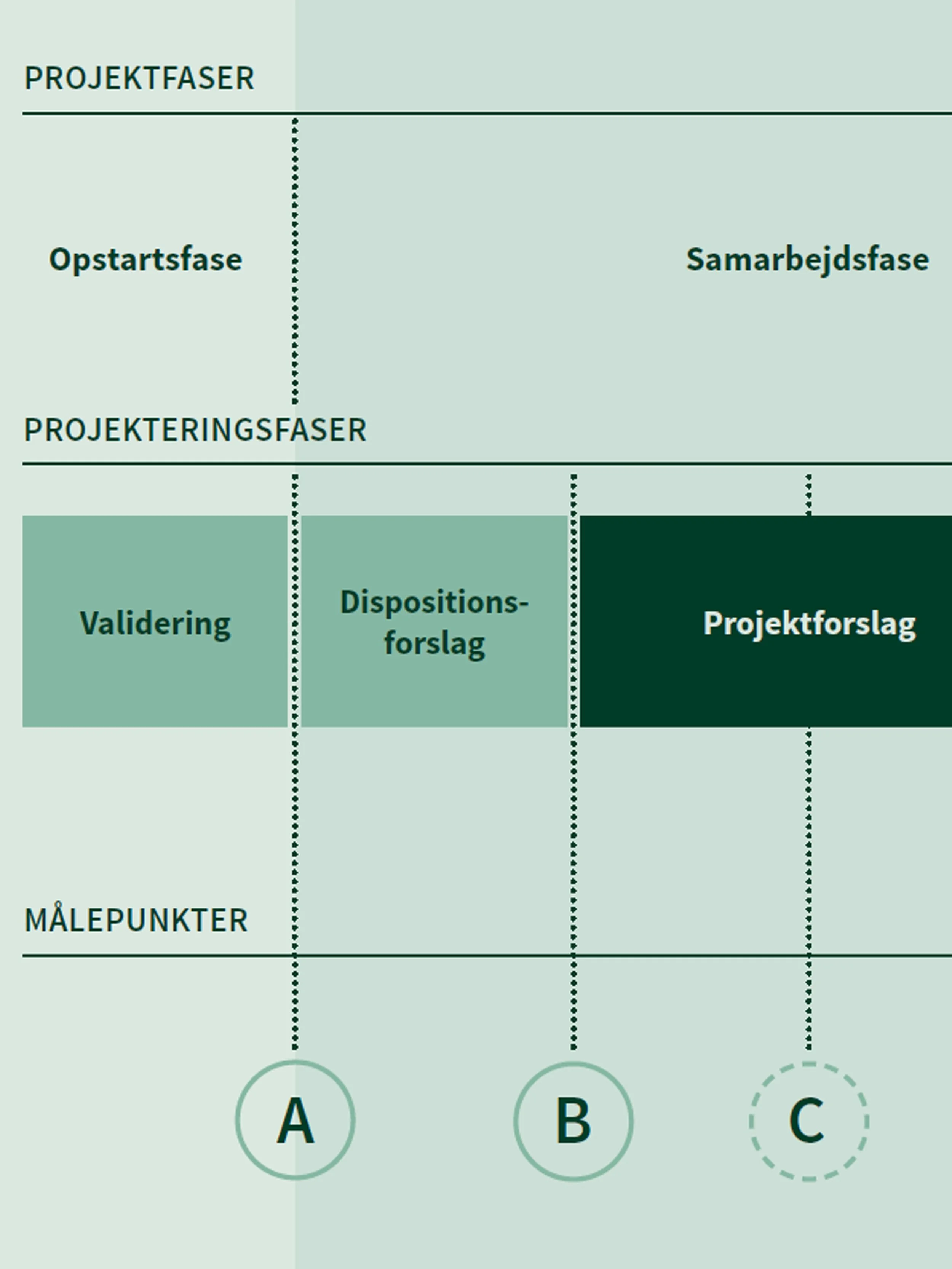 Tillid og transparens