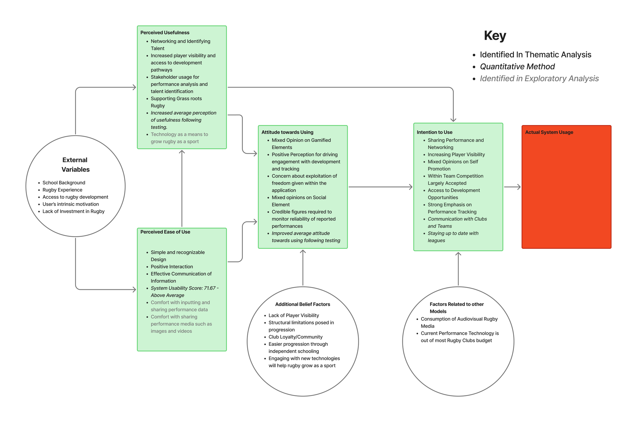 Evaluatory Thematic Analysis.png