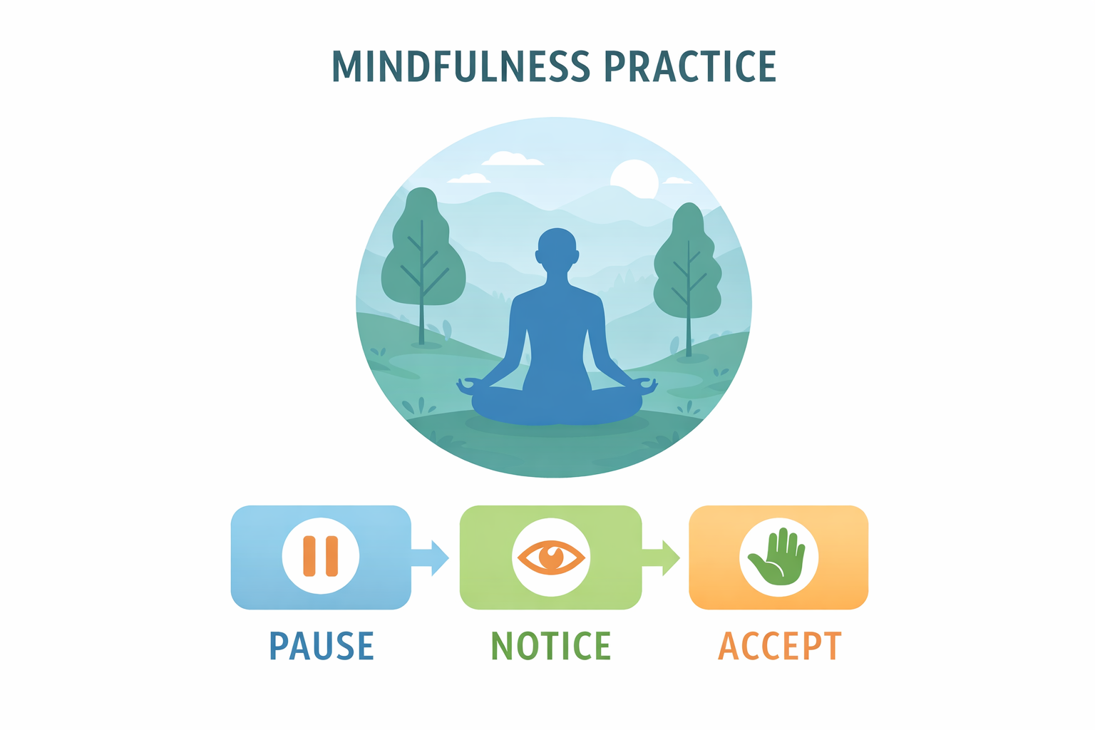 Understanding Mindfulness Therapy: Building Awareness, Calm, and Intentional Living