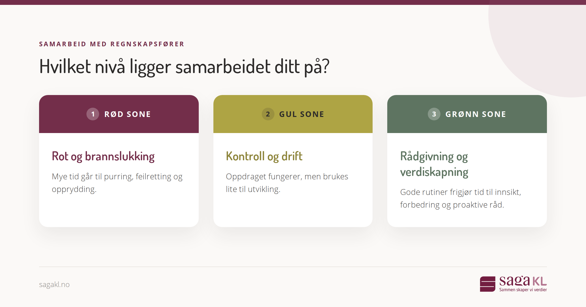 Slik får du mest mulig ut av regnskapsføreren din