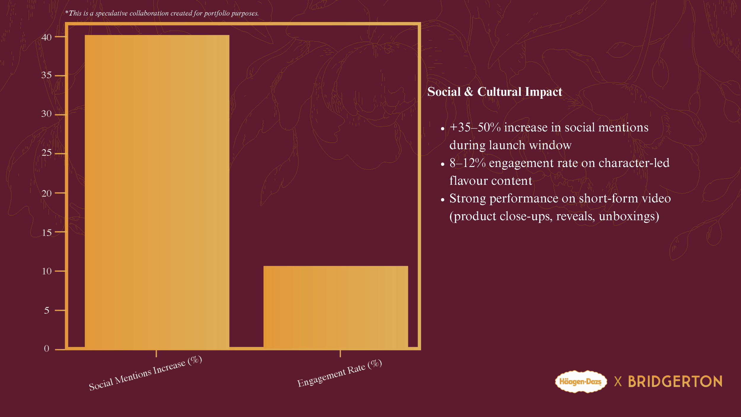 Bridgerton x Haagen Daz_Page_15.png