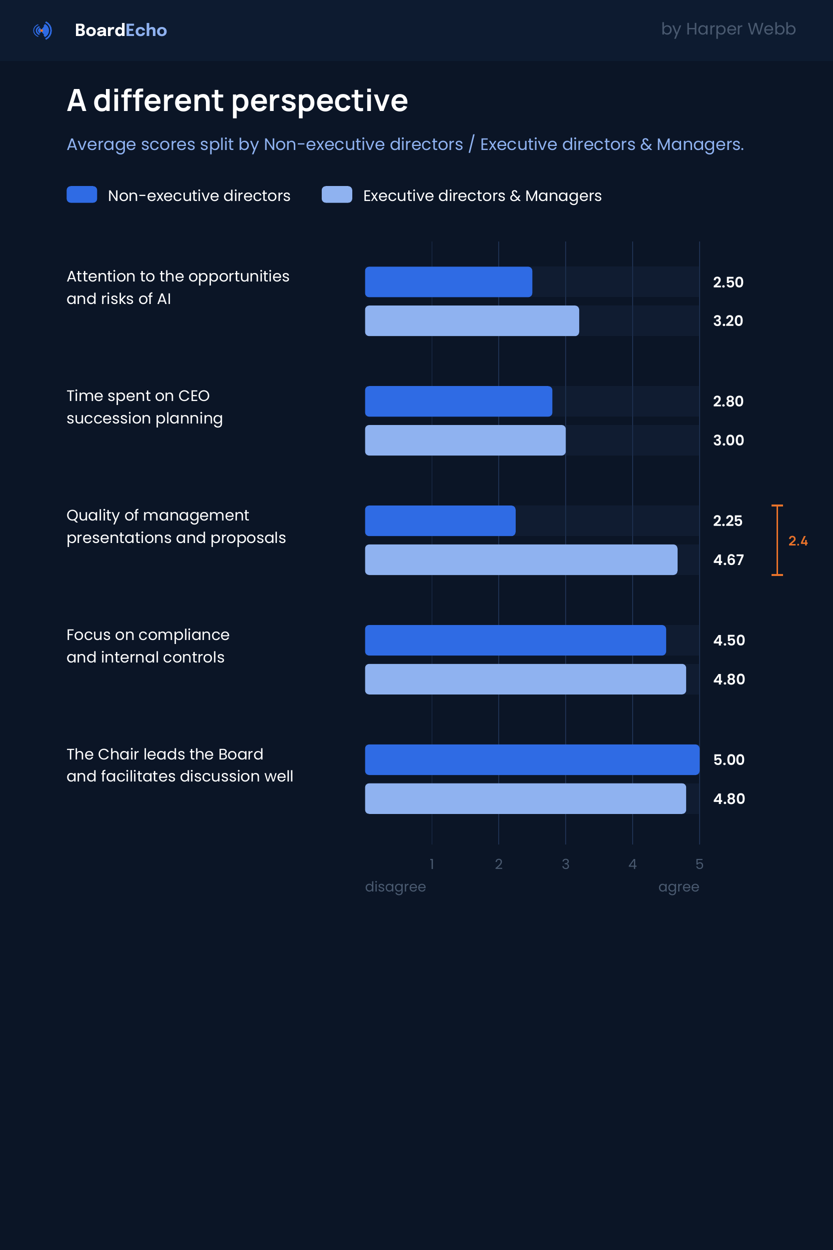 be_chart_ned_vs_exec.png