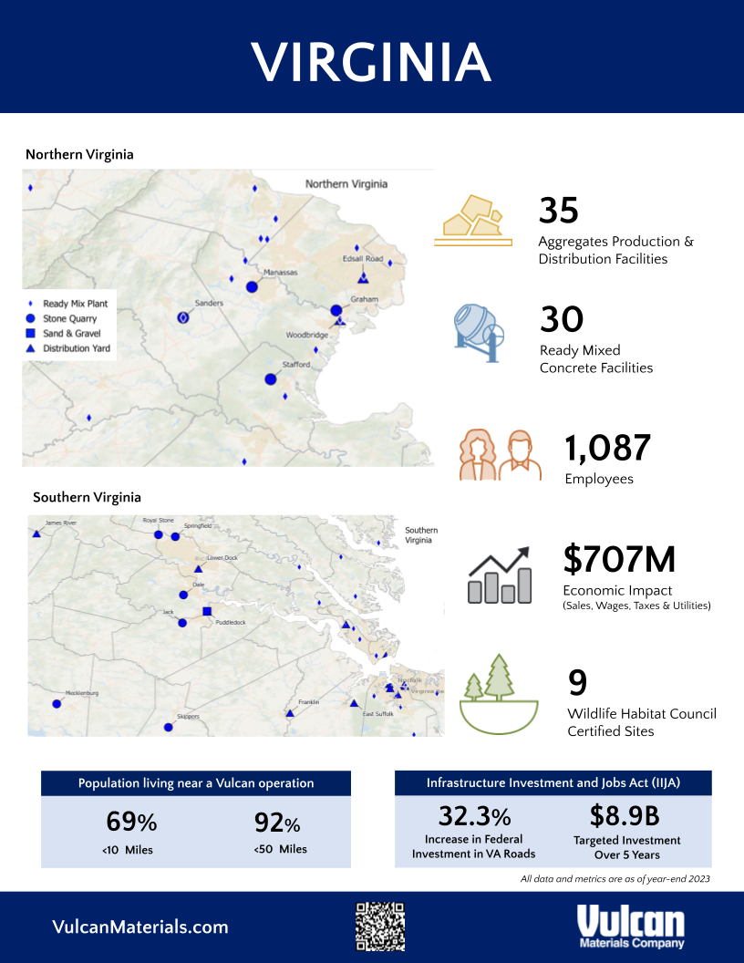 Virginia State Fact Sheet