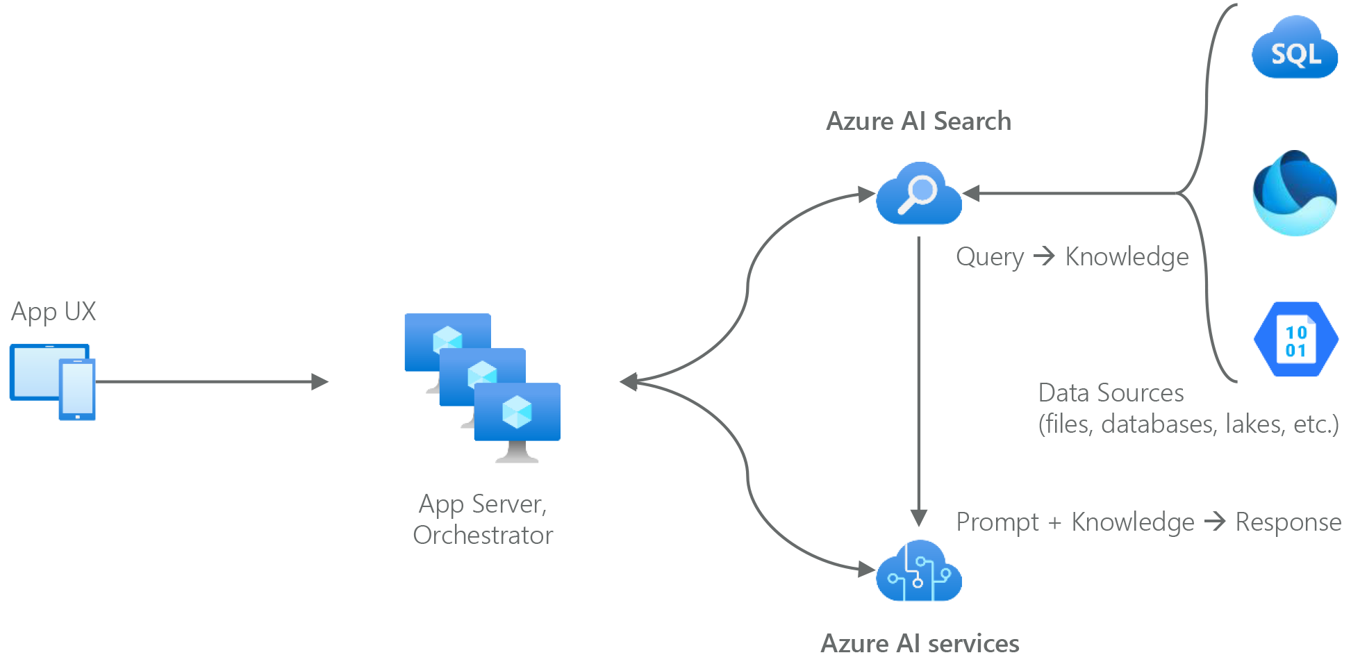 ii. Foundational Considerations