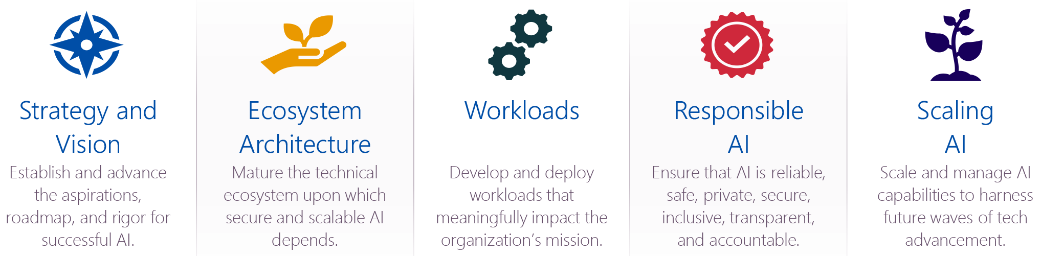 iii. AI Strategy Framework