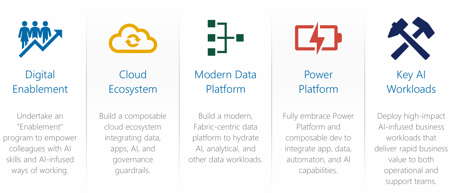 iv. Pillar One: Strategy and Vision
