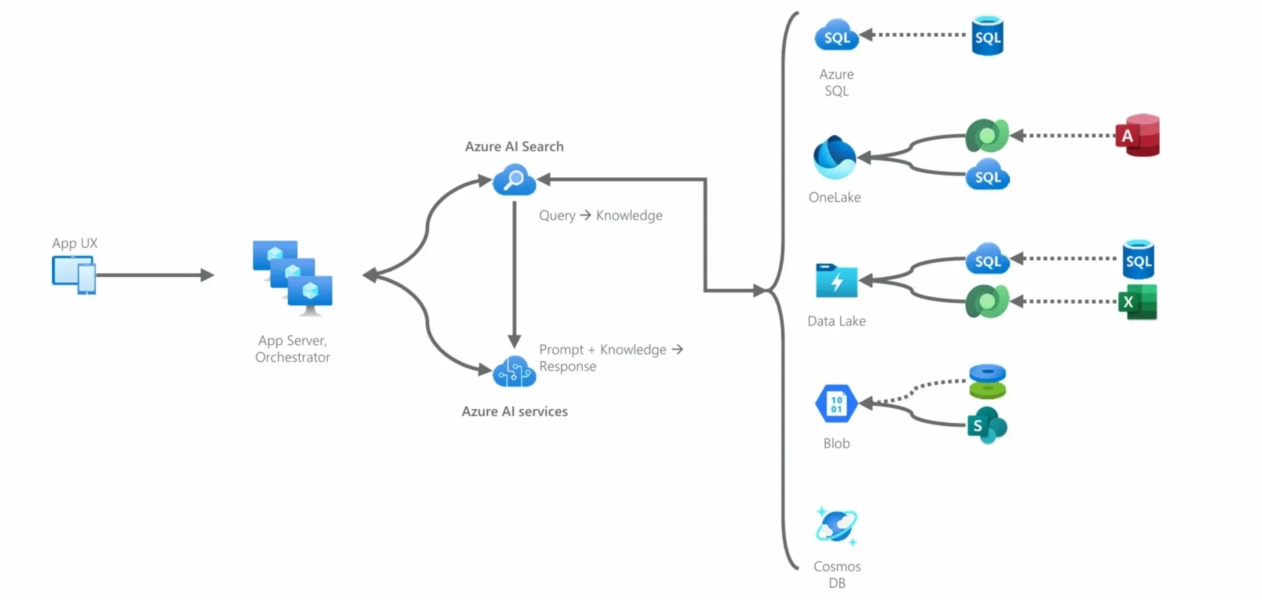 v. Pillar Two: Ecosystem Architecture