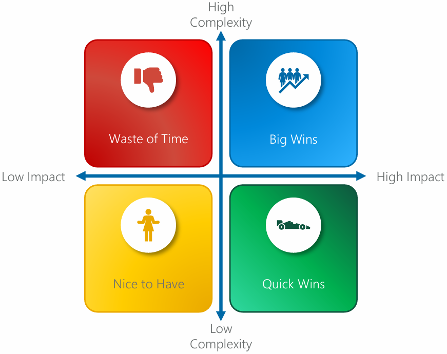vi. Pillar Three: Workloads