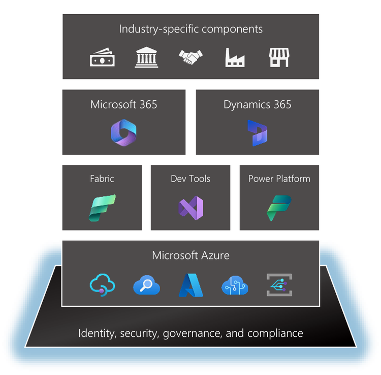 vii. Pillar Four: Responsible AI