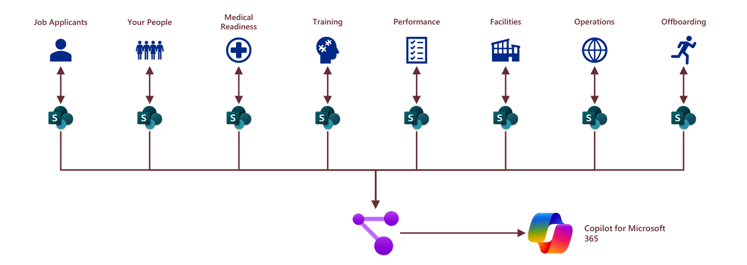 vii. Pillar Five: Scaling AI